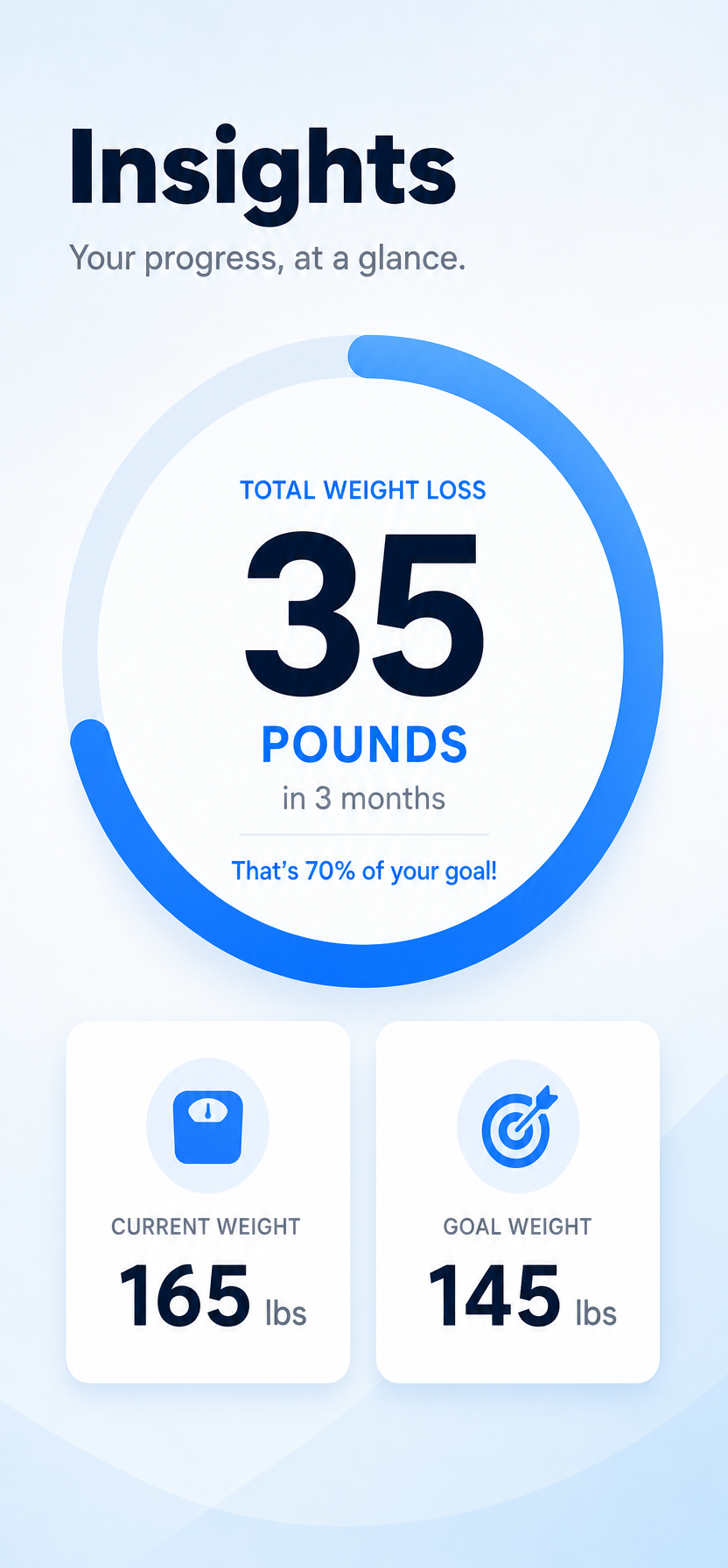 App screen showing an Insights page with 35 pounds of total weight loss.